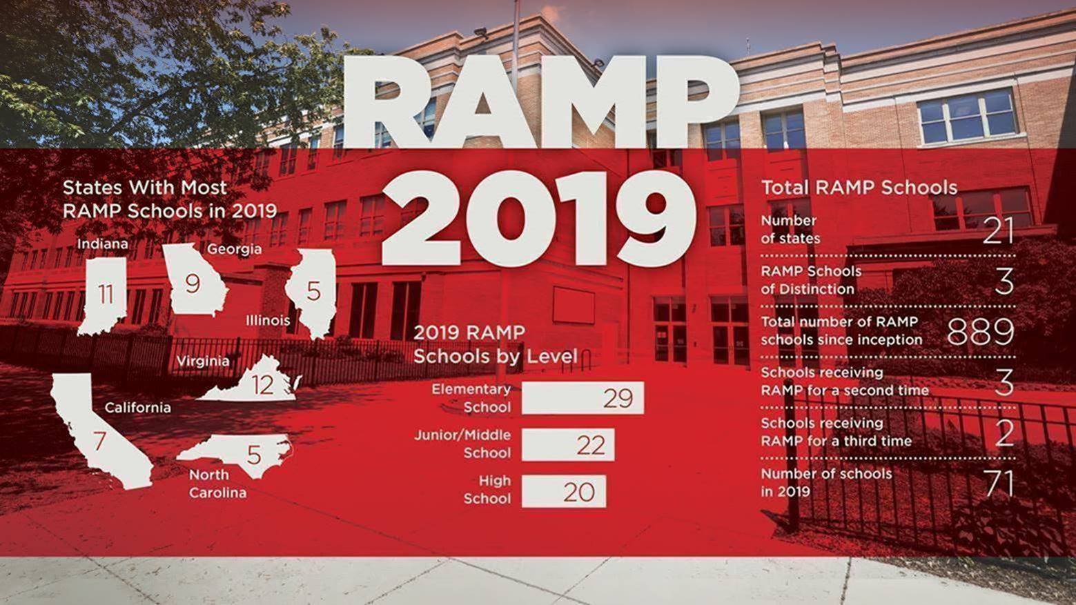 Maine Township High School District 207 Maine East and Maine South