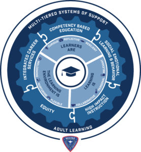 SYSTEMS OF SUPPORT 2019