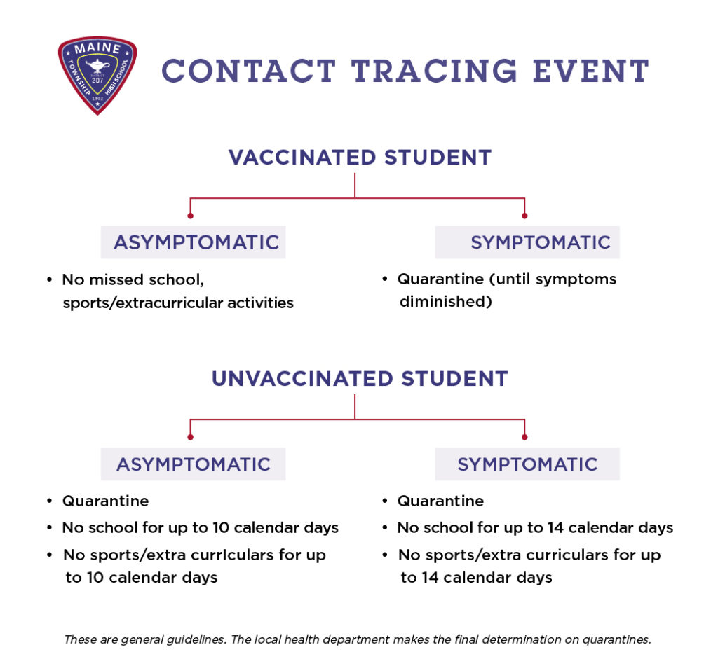 Maine South High School Contact Tracing Information