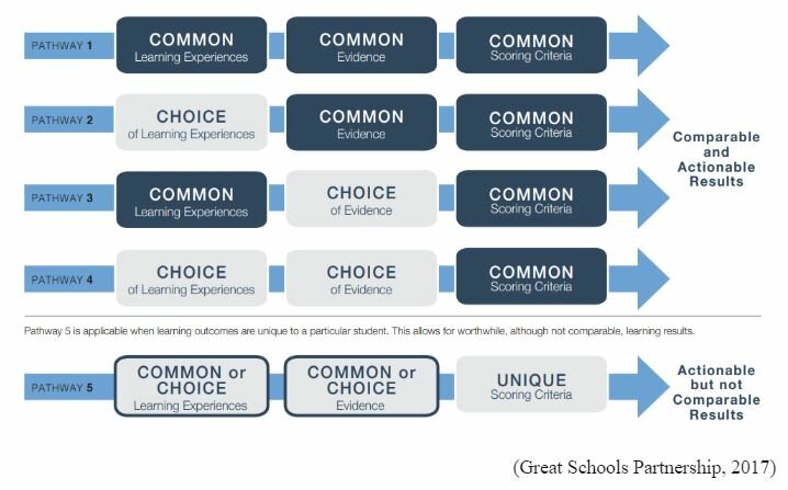 greatschools