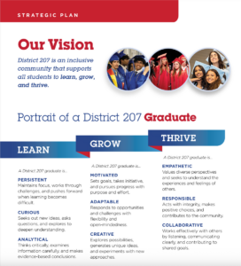 District 207 vision statement, photos of diverse graduates, and three columns detailing the values: Learn, Grow, and Thrive, with related traits such as Persistent, Motivated, and Empathetic.